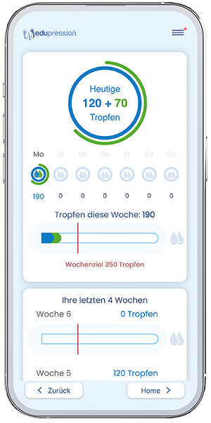 Screenshot of the overview of collected drops in the edupression app.